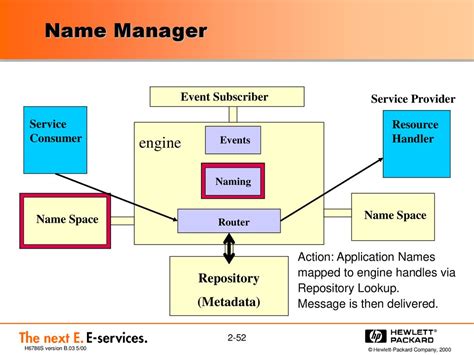 handler vs manager|[Eng] Naming — Provider, Controller, Handler, Manager.